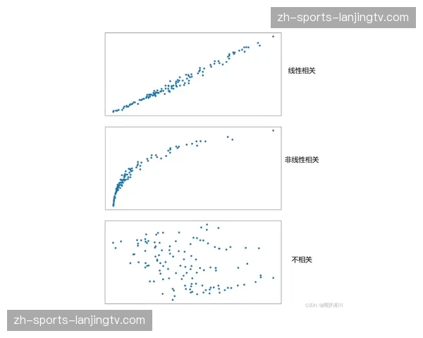 运营团队在本季度引入动态热力图 提升了现场观众的疏导能力