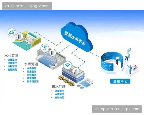 物联网传感器联动技术在水上项目中落地 形成多维数据传播矩阵